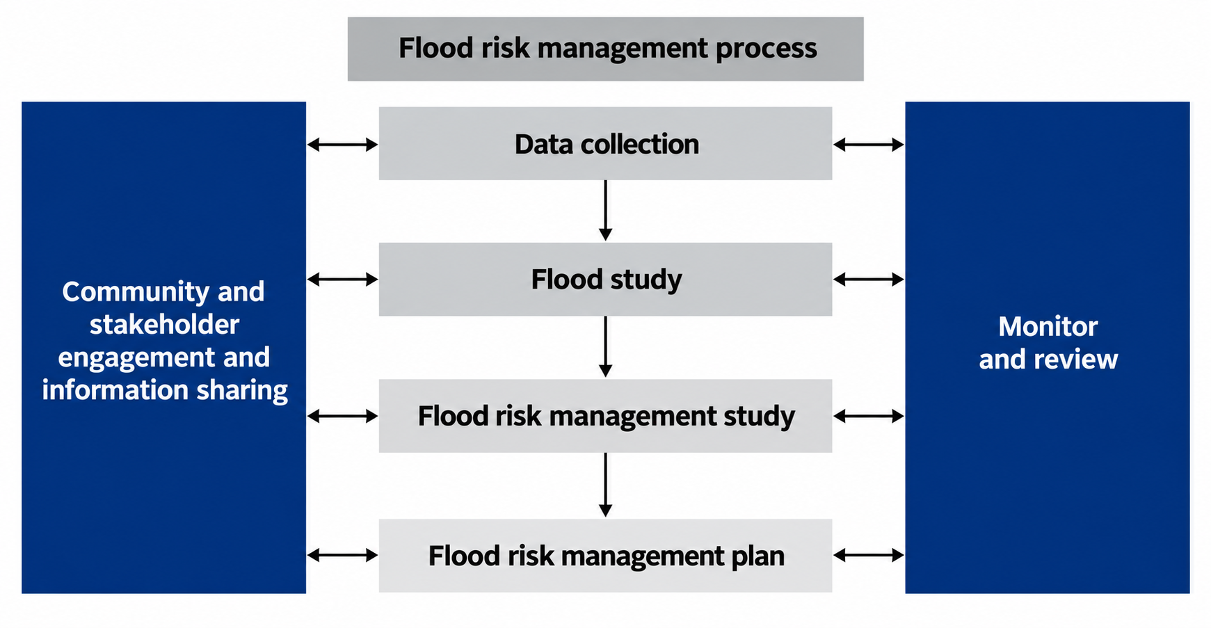 Draft Hastings River Flood Study 2026 | Port Macquarie Hastings Council ...